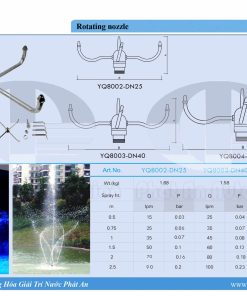 Đầu phun Rotating-nozzle-tia-1