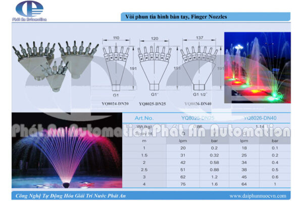 finger nozzles